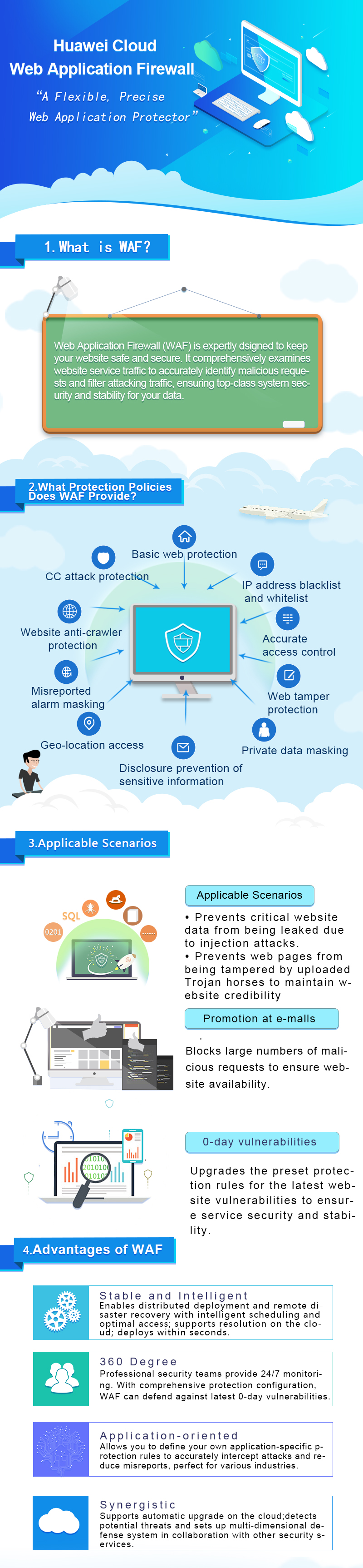 What Is Web Application Firewall?_Web Application Firewall_Service  Overview_Huawei Cloud