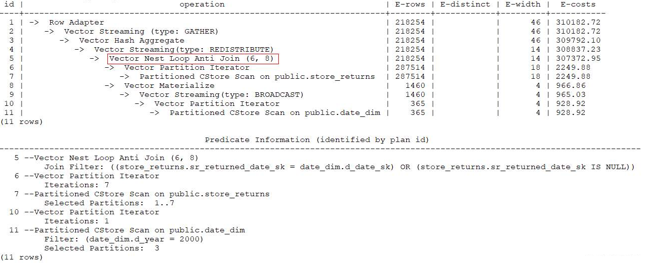 Execution of SQL Statements with NOT IN and NOT EXISTS Is Slow Due