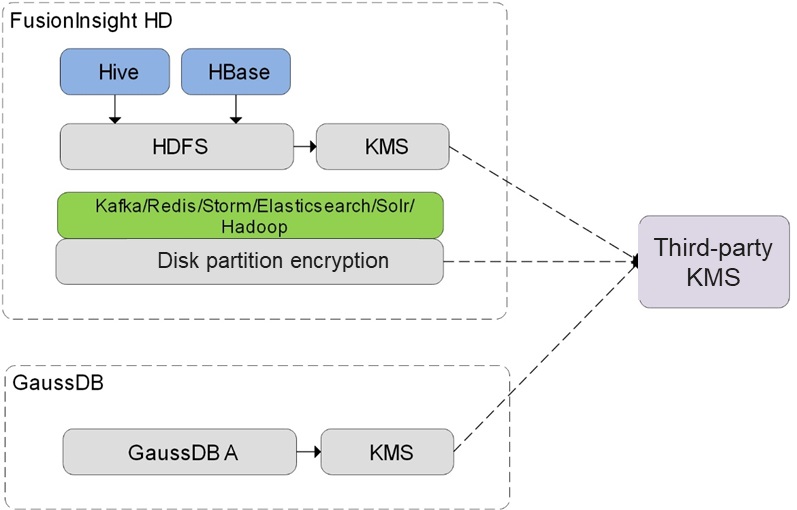 Auto Click Script - Process Storm