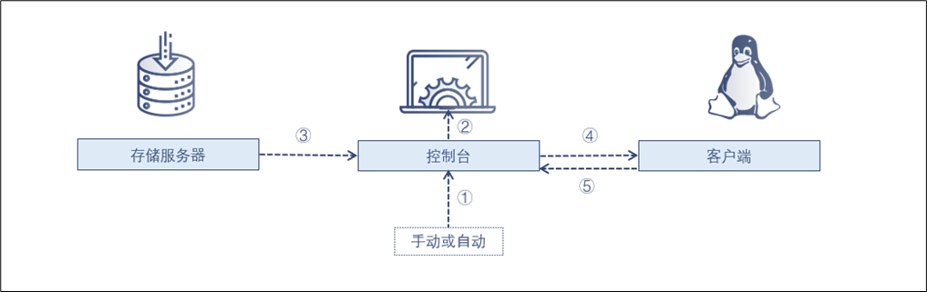 点击放大