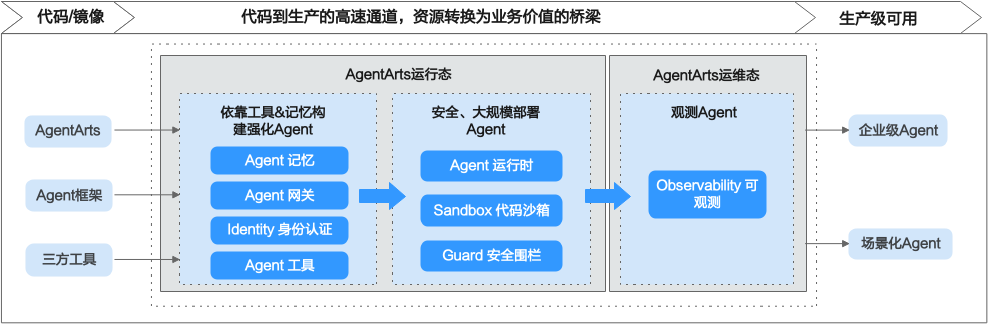 点击放大
