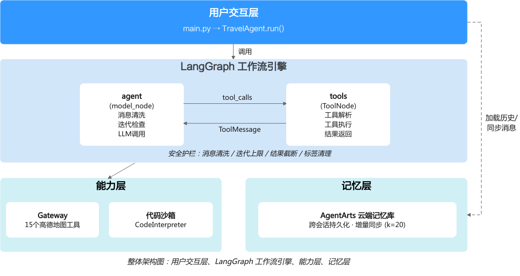 点击放大