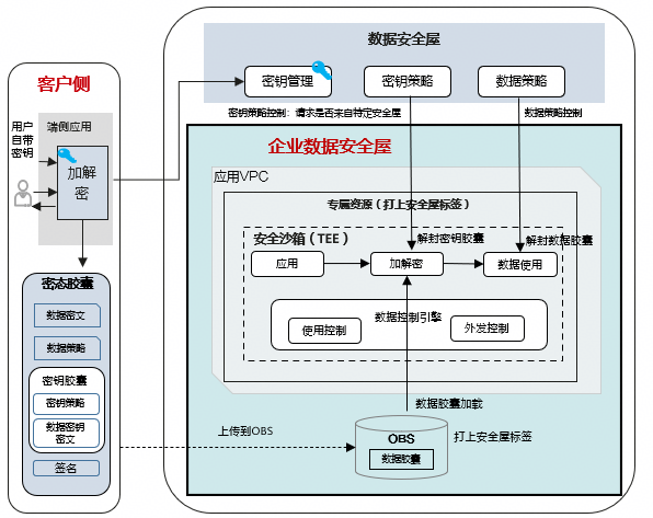 点击放大