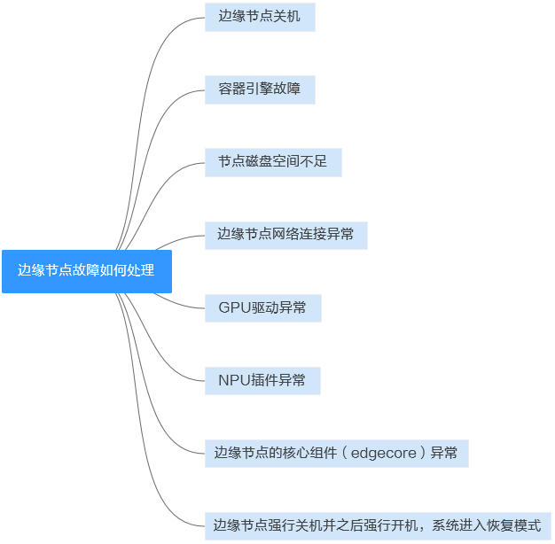 边缘节点故障如何处理 智能边缘平台ief 常见问题 边缘节点 华为云