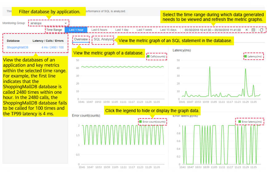 SQL Analysis Application Performance Management User Guide ME Abu