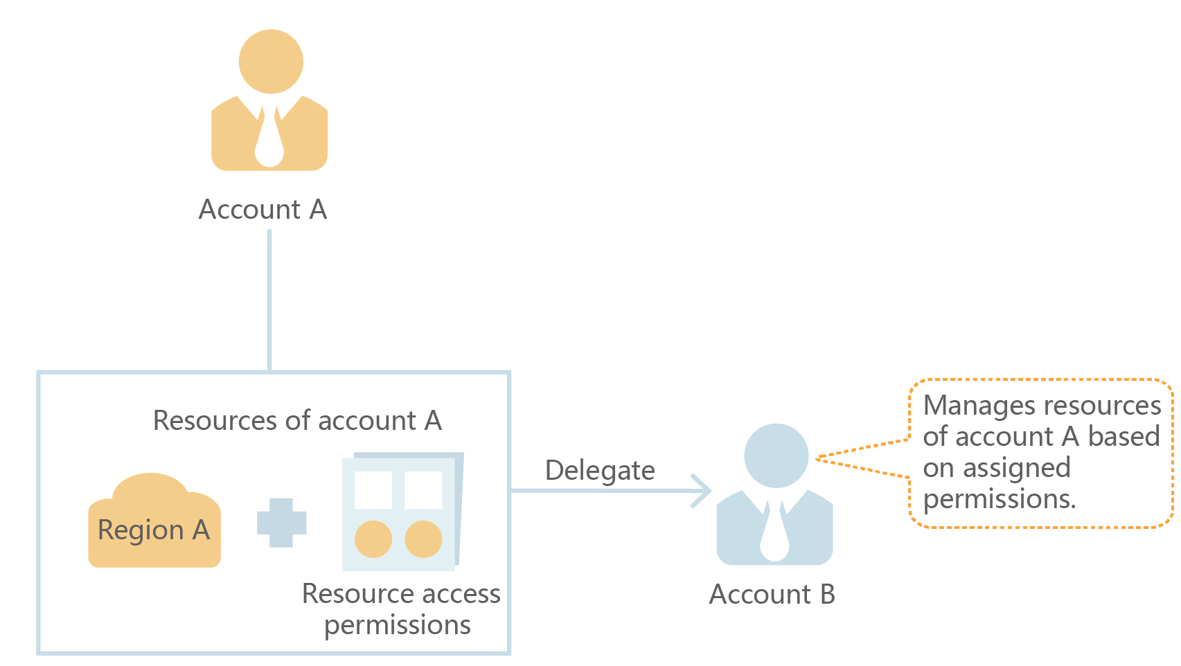  How to Access Your Federal Direct Student Loan Login: A Comprehensive Guide