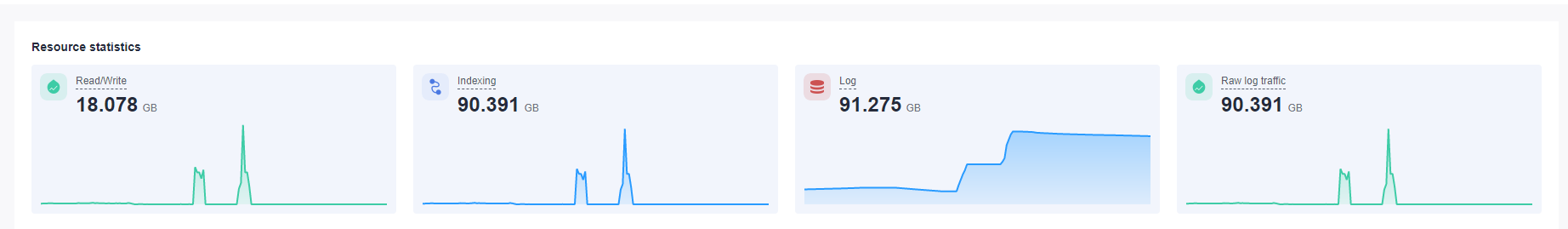 What Is LTS?_Log Tank Service_Service Overview