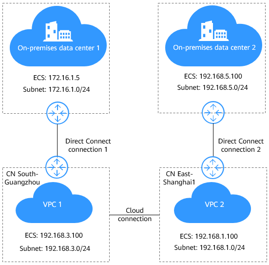 NMMN, Cloud Services, Hosting, Colocation