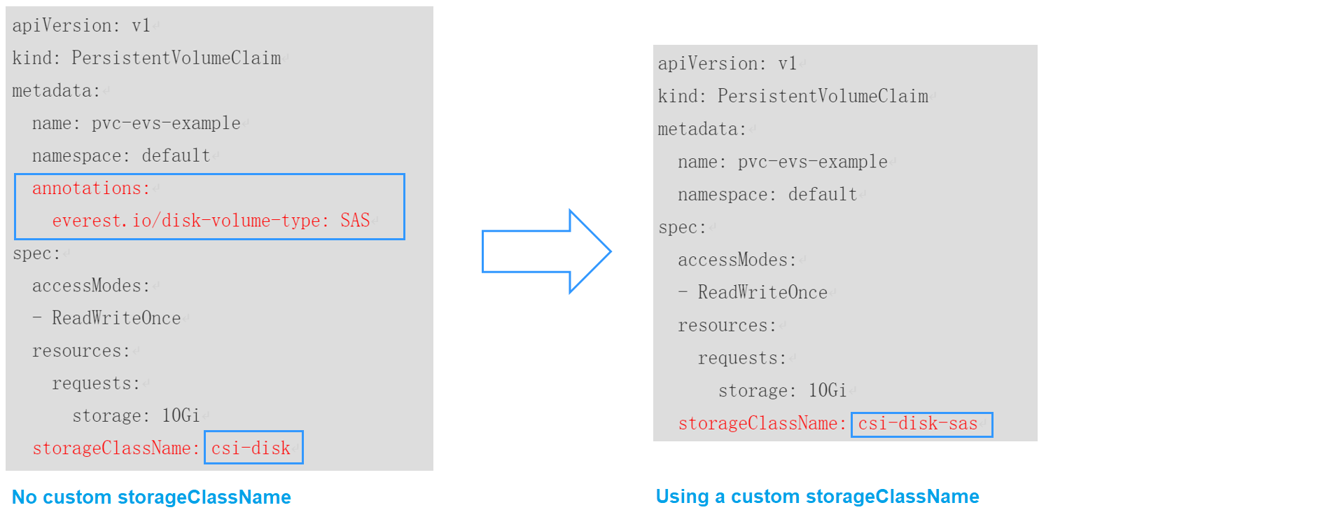 Running Python models in SAS using Kubernetes volumes and Azure