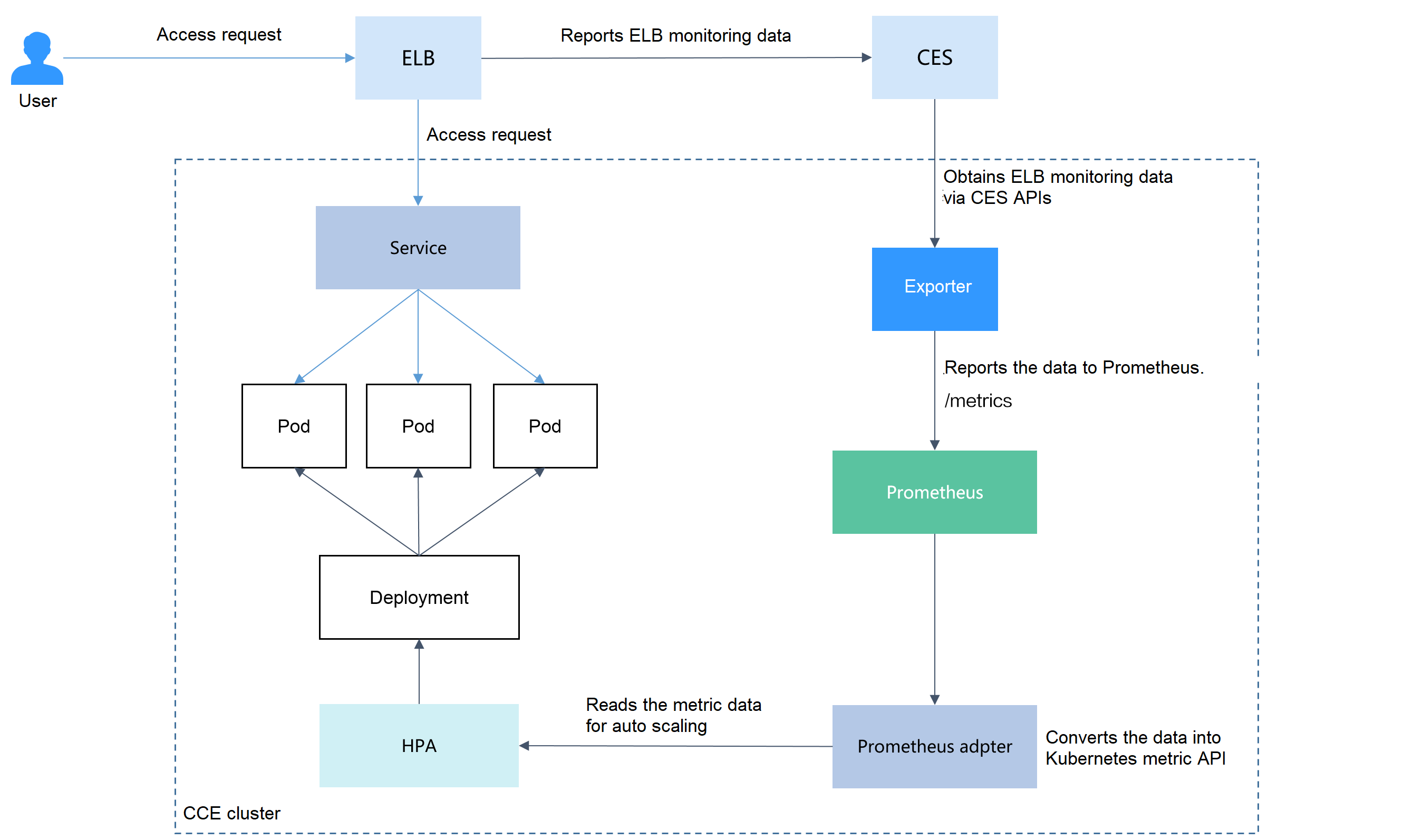 python - Quota of requests Google API is exceed by few requests - Stack  Overflow