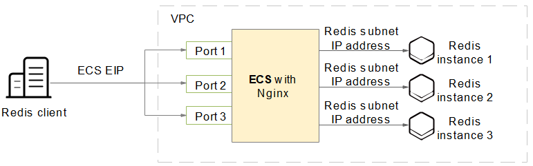 redis - golang Package Health Analysis