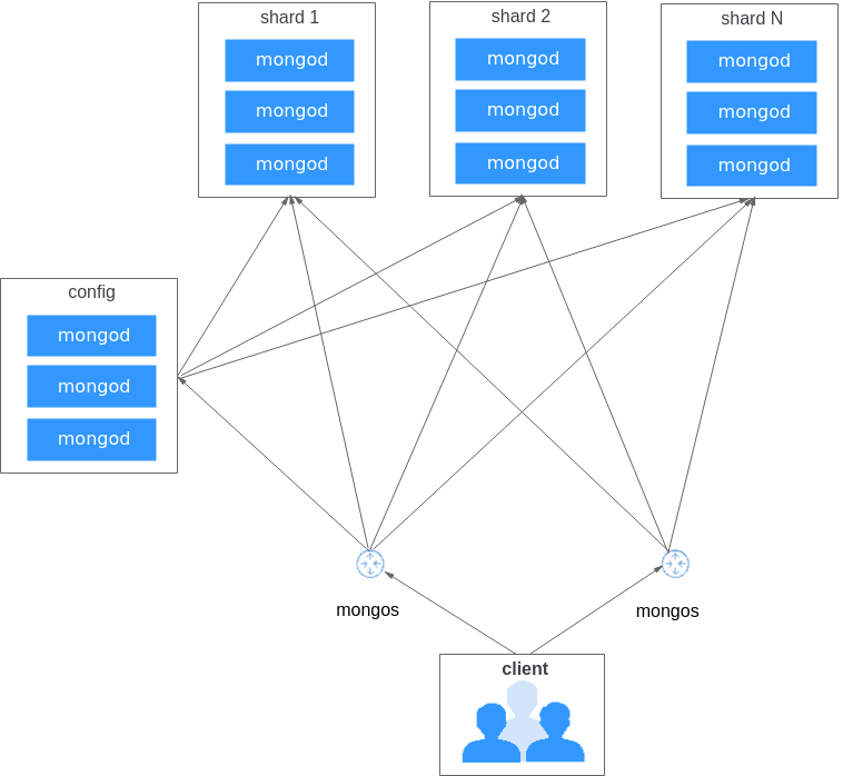 GitHub - MongoDB-Cowboys/Monalize: Monaliza is a tool for scanning and  analyzing MongoDB database for any performance issues, which lead to high  CPU consumption.