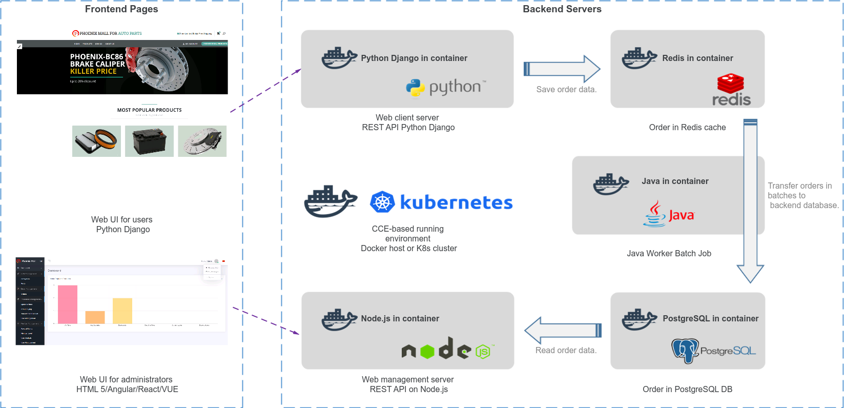 Deploy typebot on your cloud server with docker by Shahzey