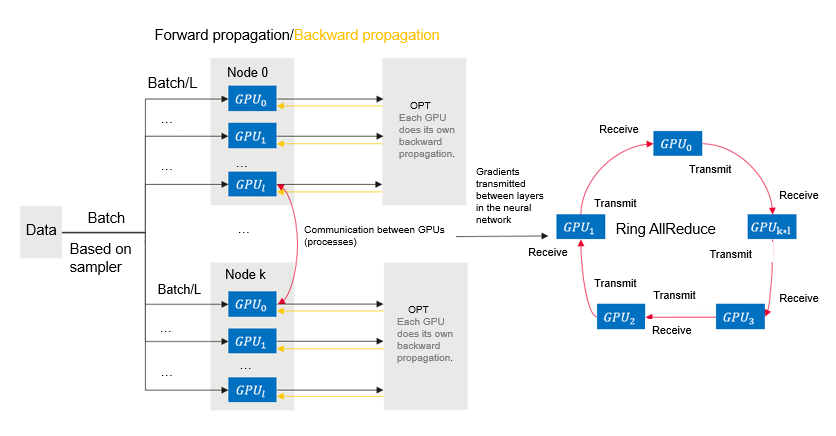 DistributedDataParallel non-floating point dtype parameter with