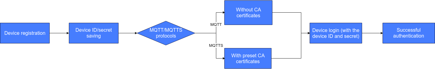 Click to enlarge