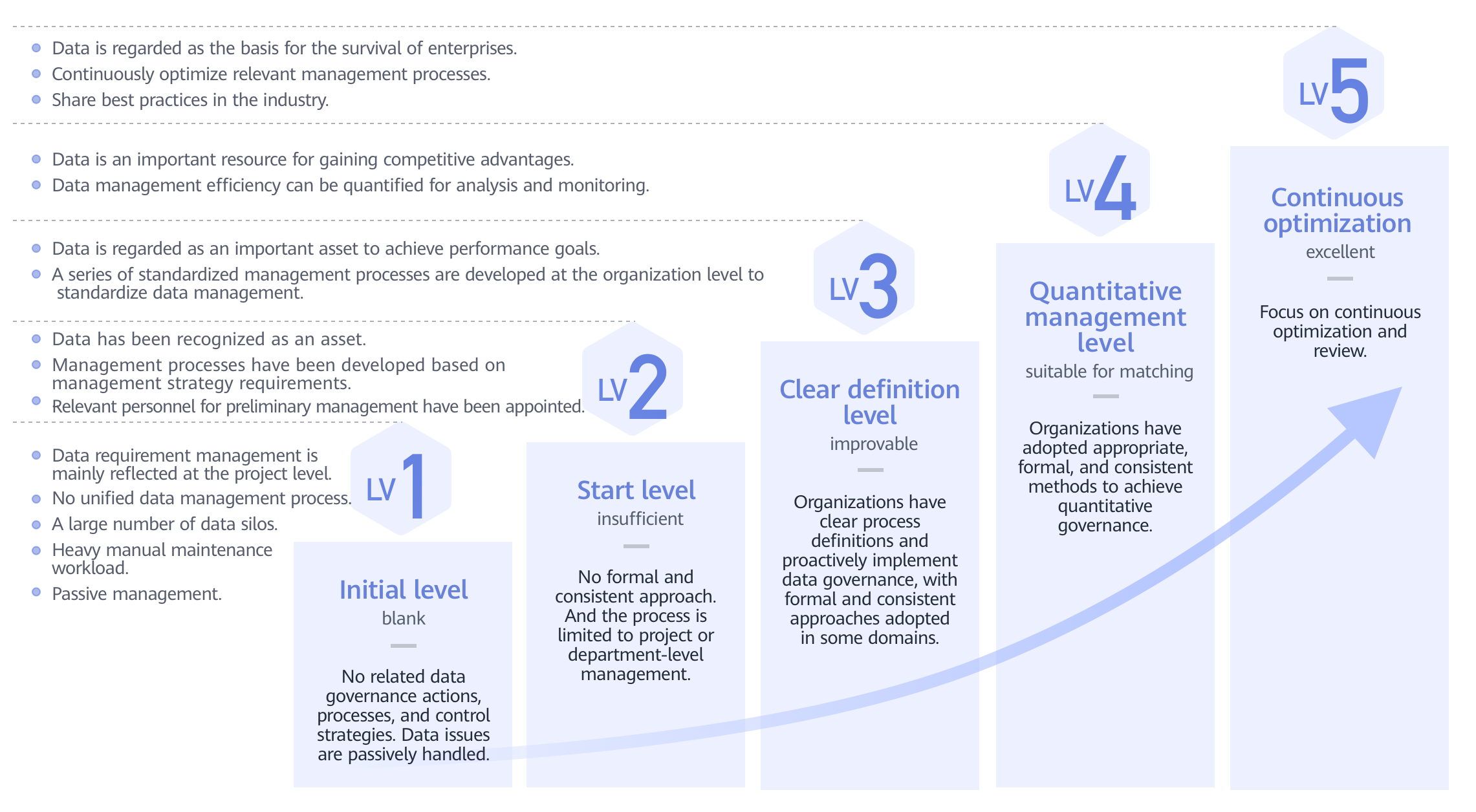 Measurement and Scoring Rules_DataArts Studio_Data Governance ...