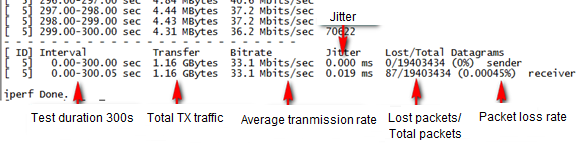 Install Netperf On Windows