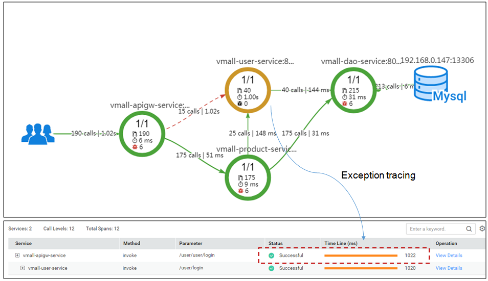 Functions Application Performance Management Service Overview