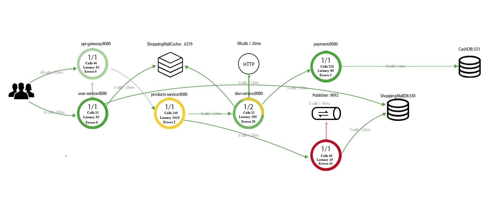 Basic Concepts Application Performance Management Service Overview