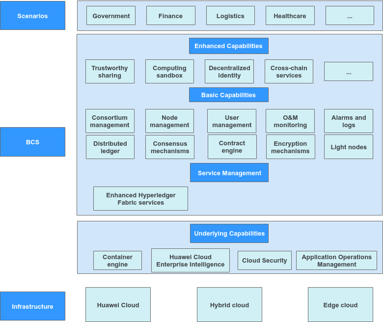 What Is EVS?_Elastic Volume Service_Service Overview_Huawei Cloud