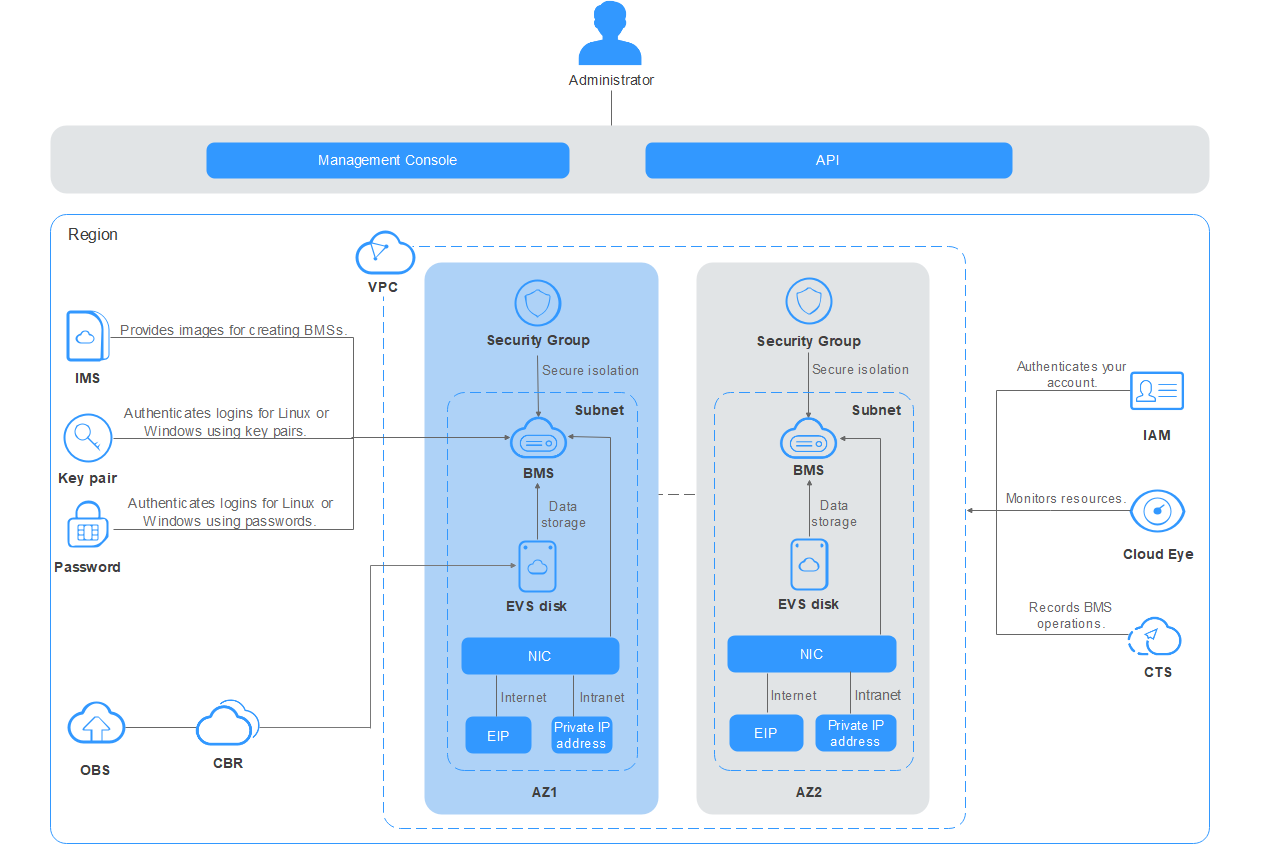 Huawei cloud services. Система видеоконференцсвязи Huawei Cloudlink Board. Huawei cloud.