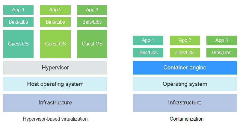 docker container startup time