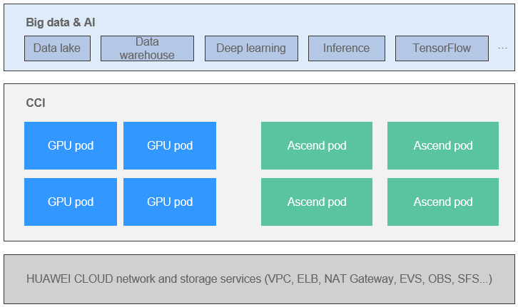 What Is EVS?_Elastic Volume Service_Service Overview_Huawei Cloud