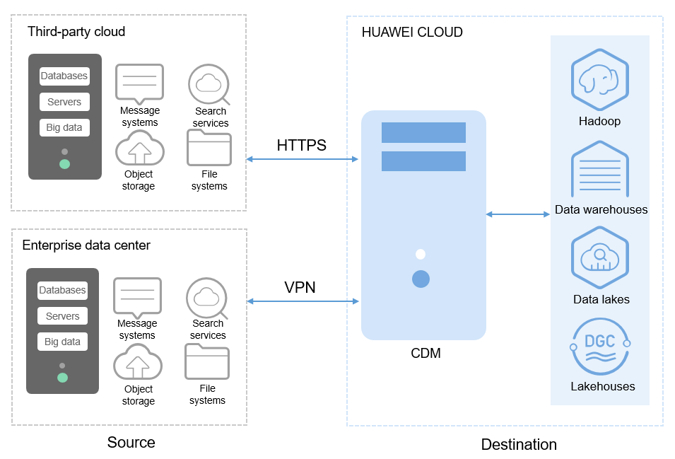 EVS White Papers - How to work with the Cloud & manage your migration path