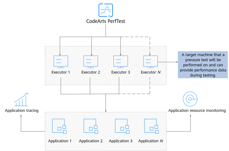 How to Detect for an Executor? - Scripting Support - Developer