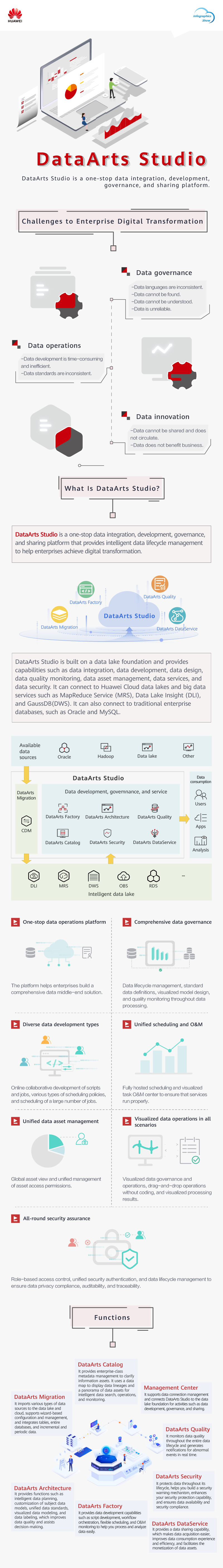 DataArts Studio Infographics_DataArts Studio