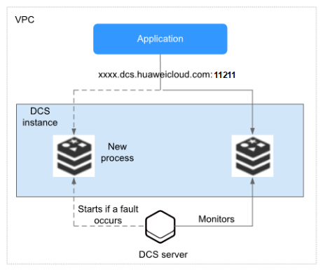 Memcached java hot sale spring example