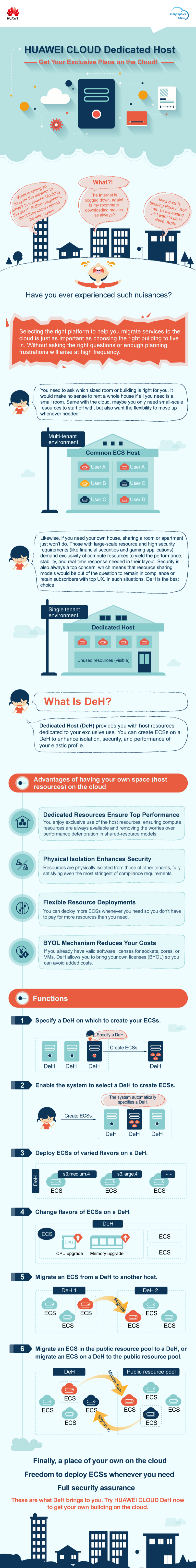 DeH Infographics_Dedicated Host_Service Overview