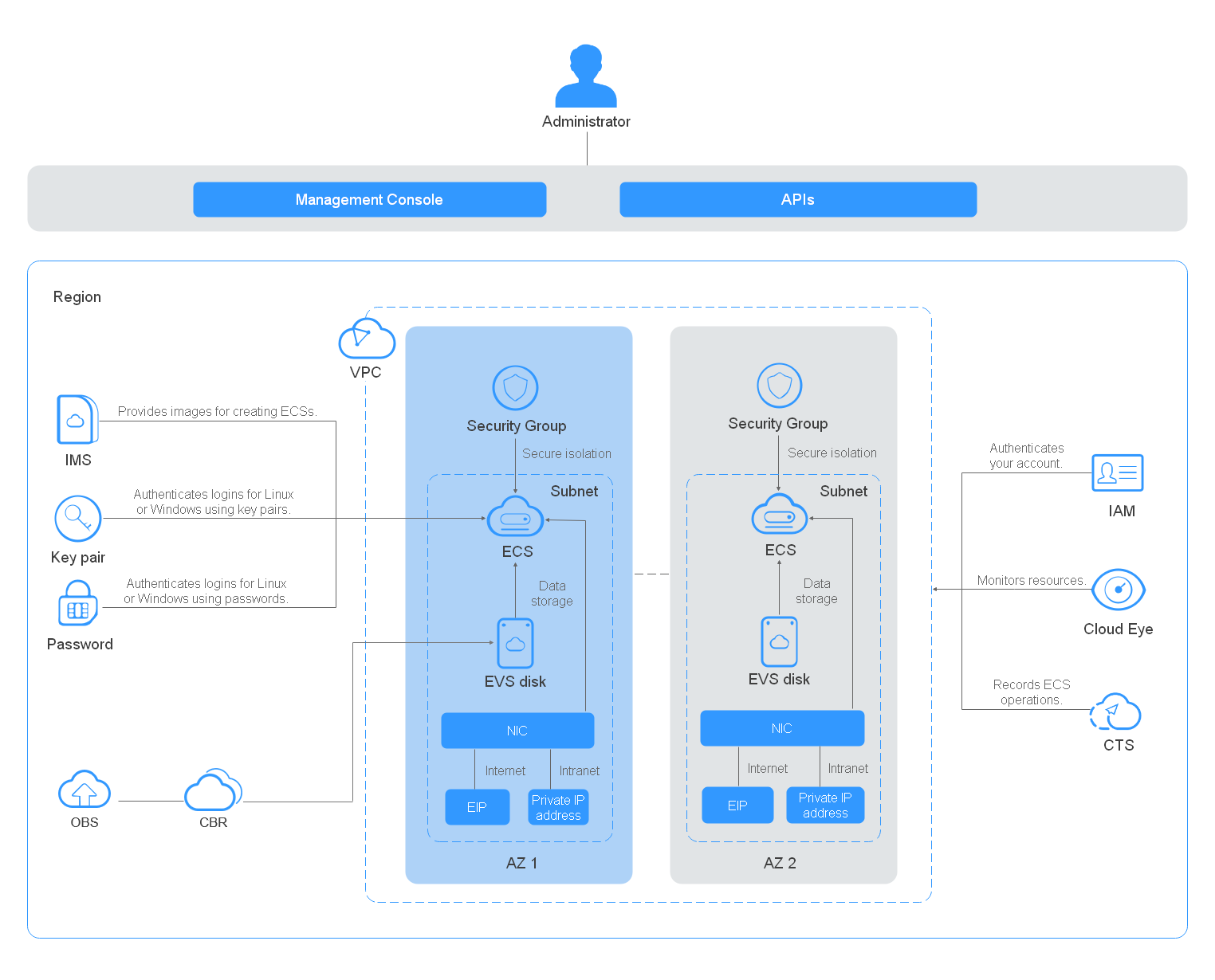 Test D-ECS-DS-23 Dumps Demo