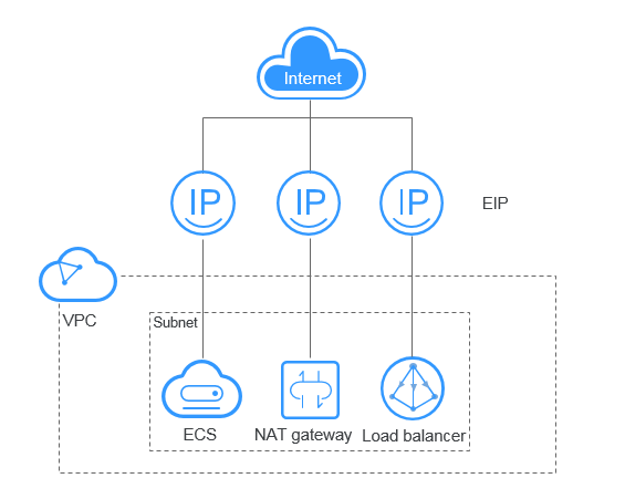 What Is EVS?_Elastic Volume Service_Service Overview_Huawei Cloud