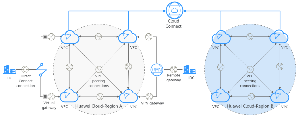 Enterprise Wired and Wireless LAN Infrastructure Four Years in a Row for  Its High-Quality 10 Gbps CloudCampus - Huawei Enterprise