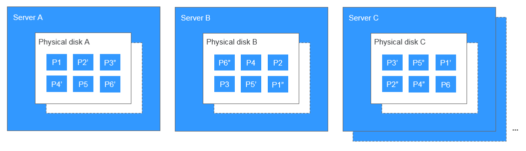 What Is EVS?_Elastic Volume Service_Service Overview_Huawei Cloud