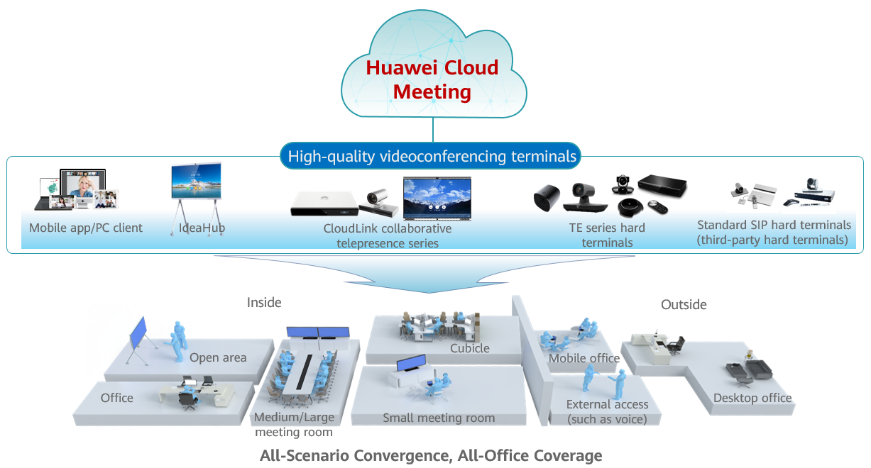 What Is Huawei Cloud Meeting?_Meeting_Service Overview