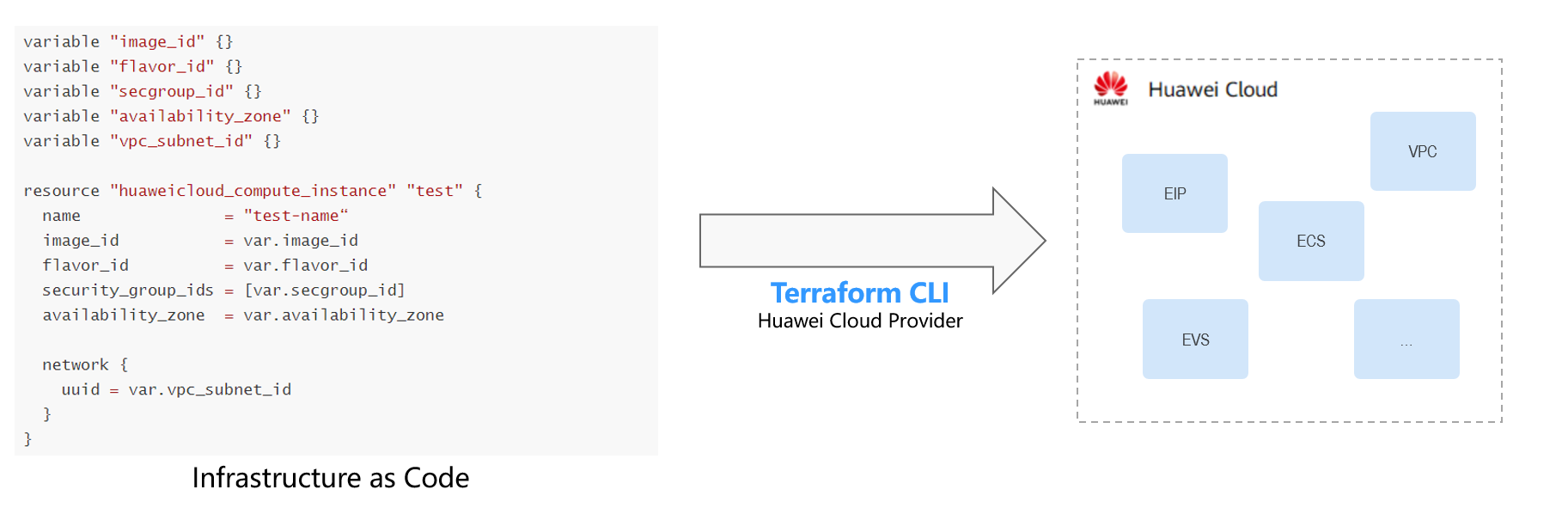 What Is EVS?_Elastic Volume Service_Service Overview_Huawei Cloud