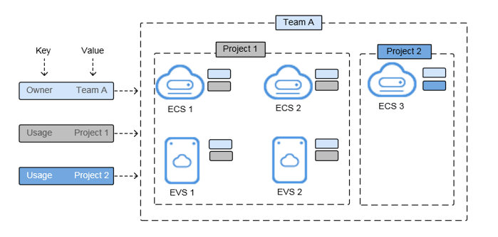 What Is EVS?_Elastic Volume Service_Service Overview_Huawei Cloud