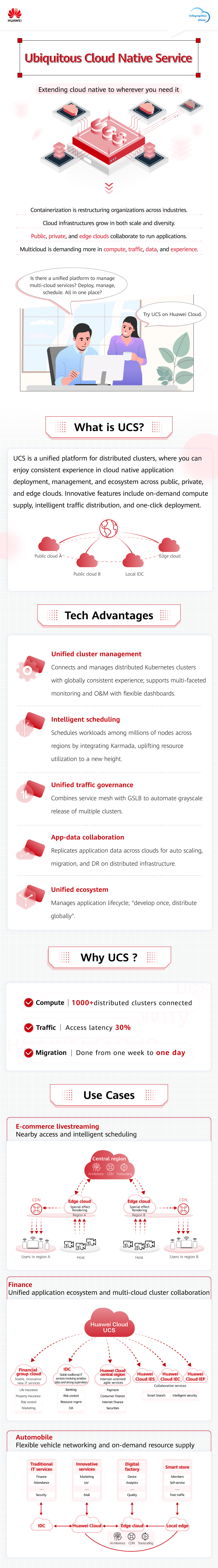 Infographic for Huawei Cloud UCS_Ubiquitous Cloud Native Service ...