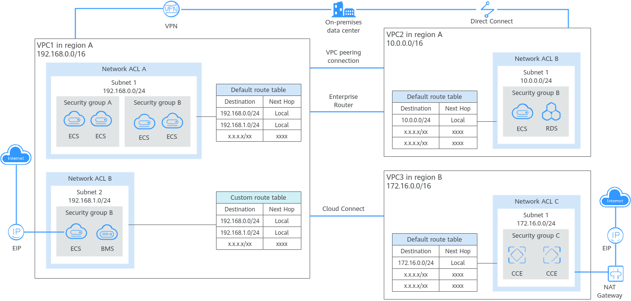 What Is EVS?_Elastic Volume Service_Service Overview_Huawei Cloud