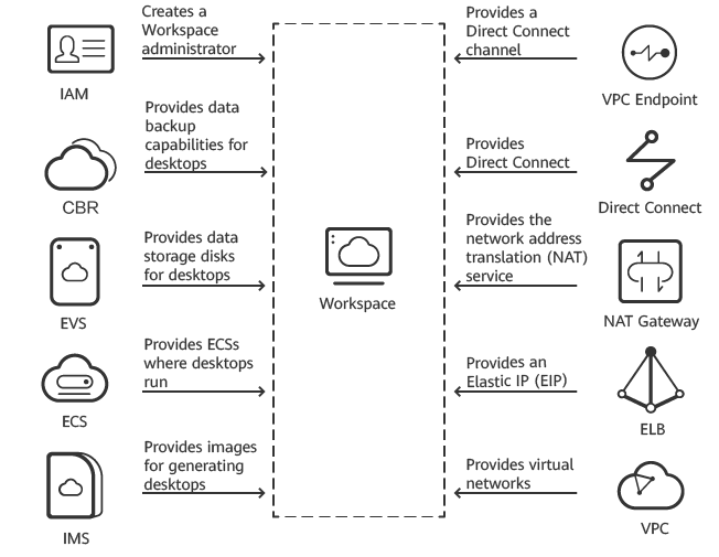 What Is EVS?_Elastic Volume Service_Service Overview_Huawei Cloud