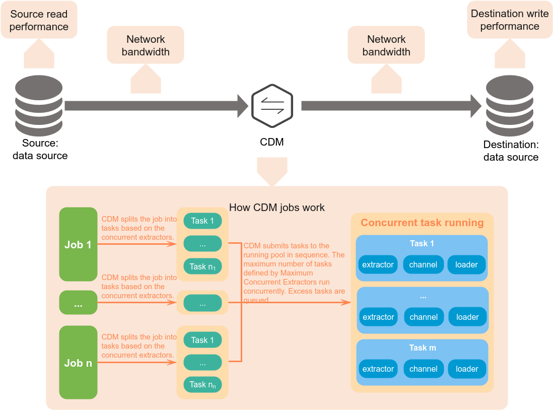 EVS White Papers - How to work with the Cloud & manage your migration path