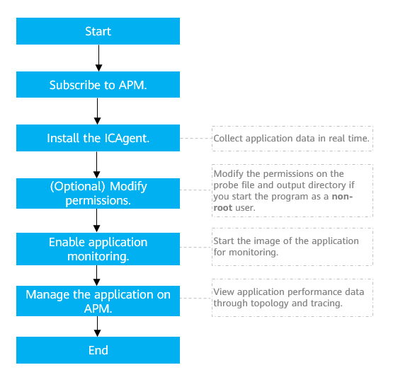 Connecting a Native Docker Application to APM Application