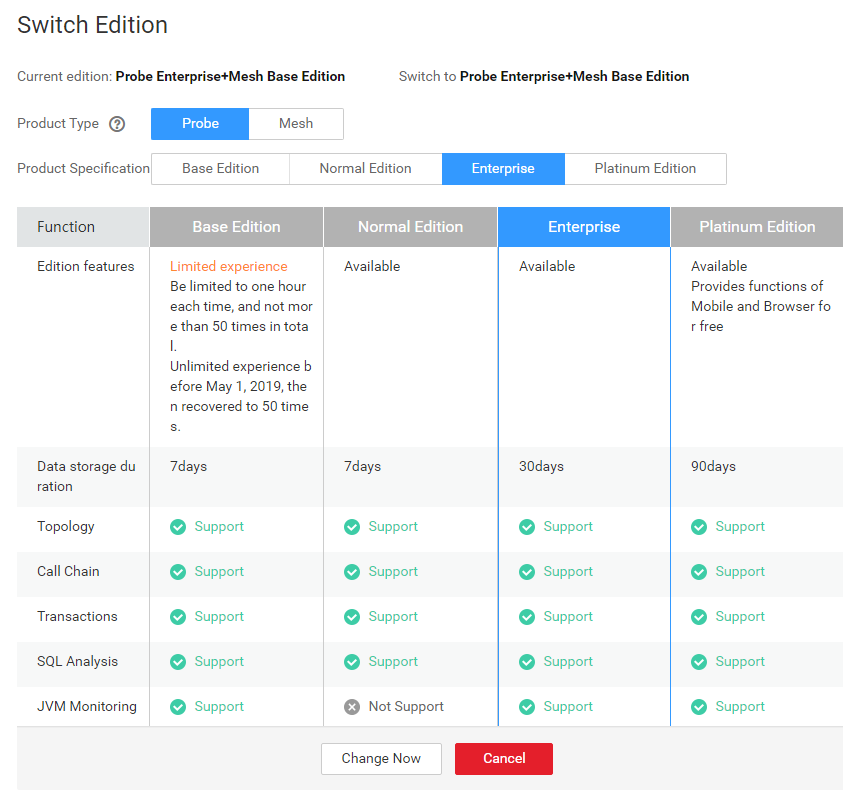 Subscribing to APM and Buying a Package Application Performance