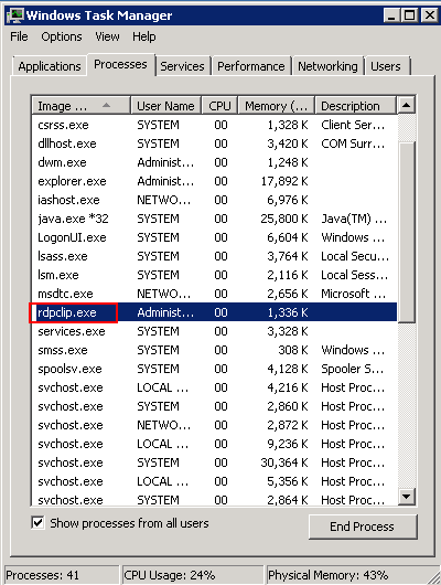 mac files grayed out for administrator