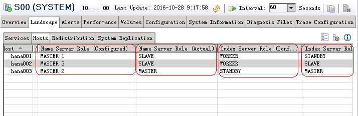 sap hana studio role for replication