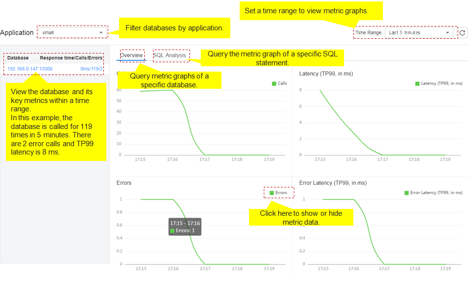 SQL Analysis Application Performance Management User Guide Huawei