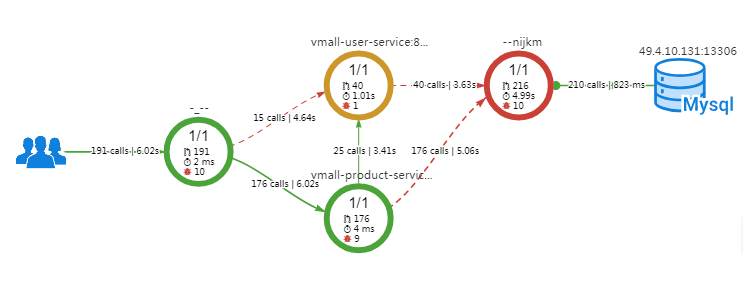 Topology Application Performance Management User Guide