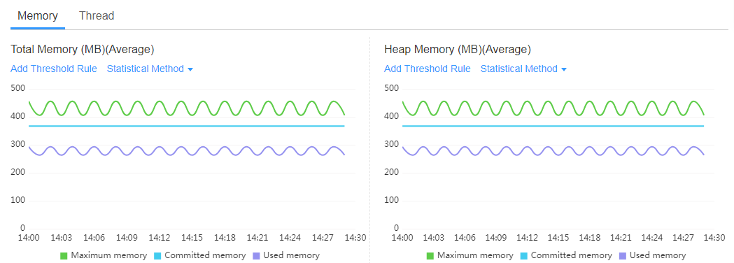 JVM Monitoring Application Performance Management User Guide